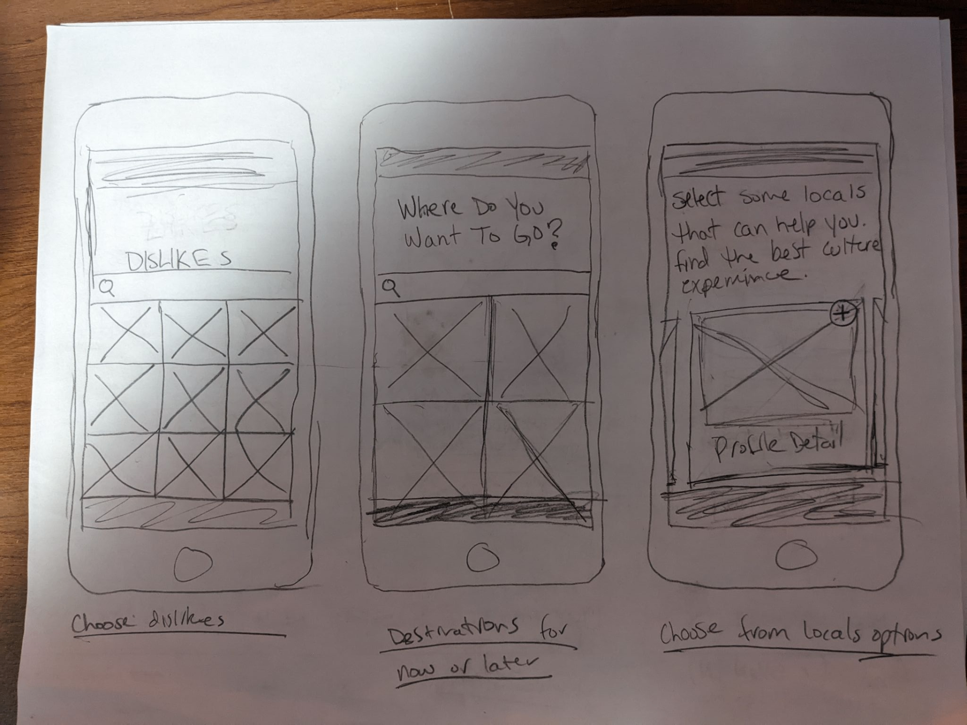 Paper sketches of the dislikes, destination selection, and local host selection screens.