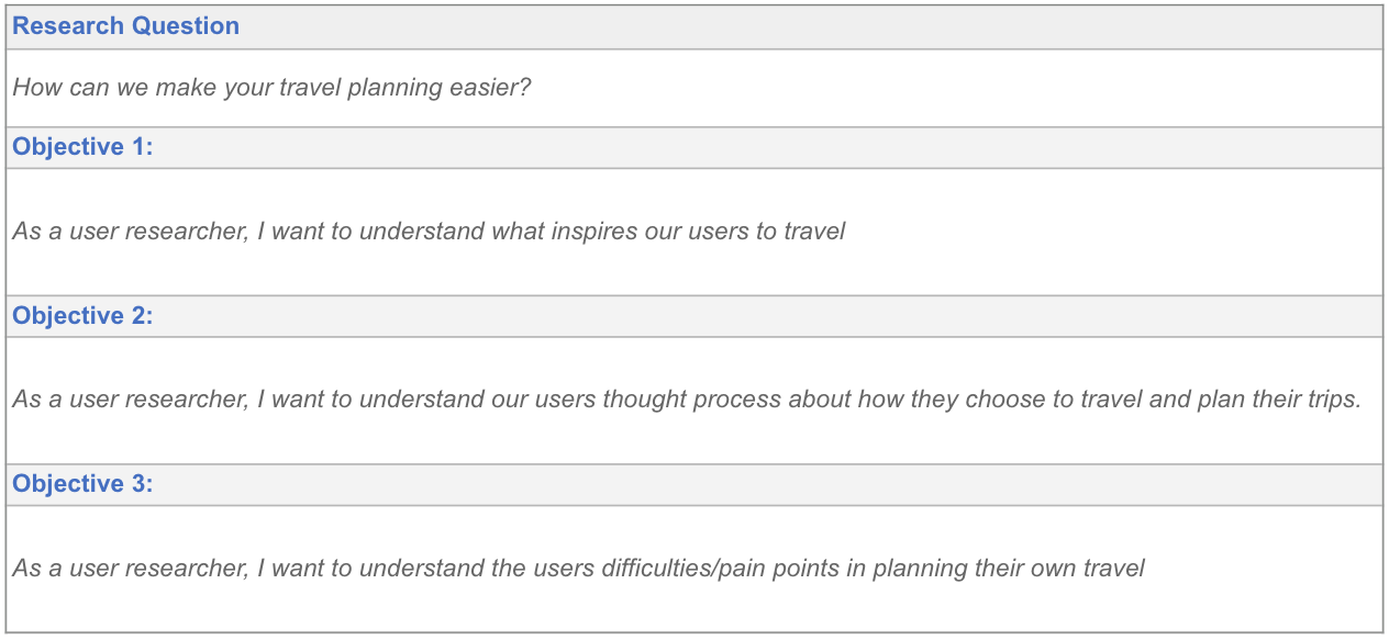 Interview plan listing the research question and three research objectives.
