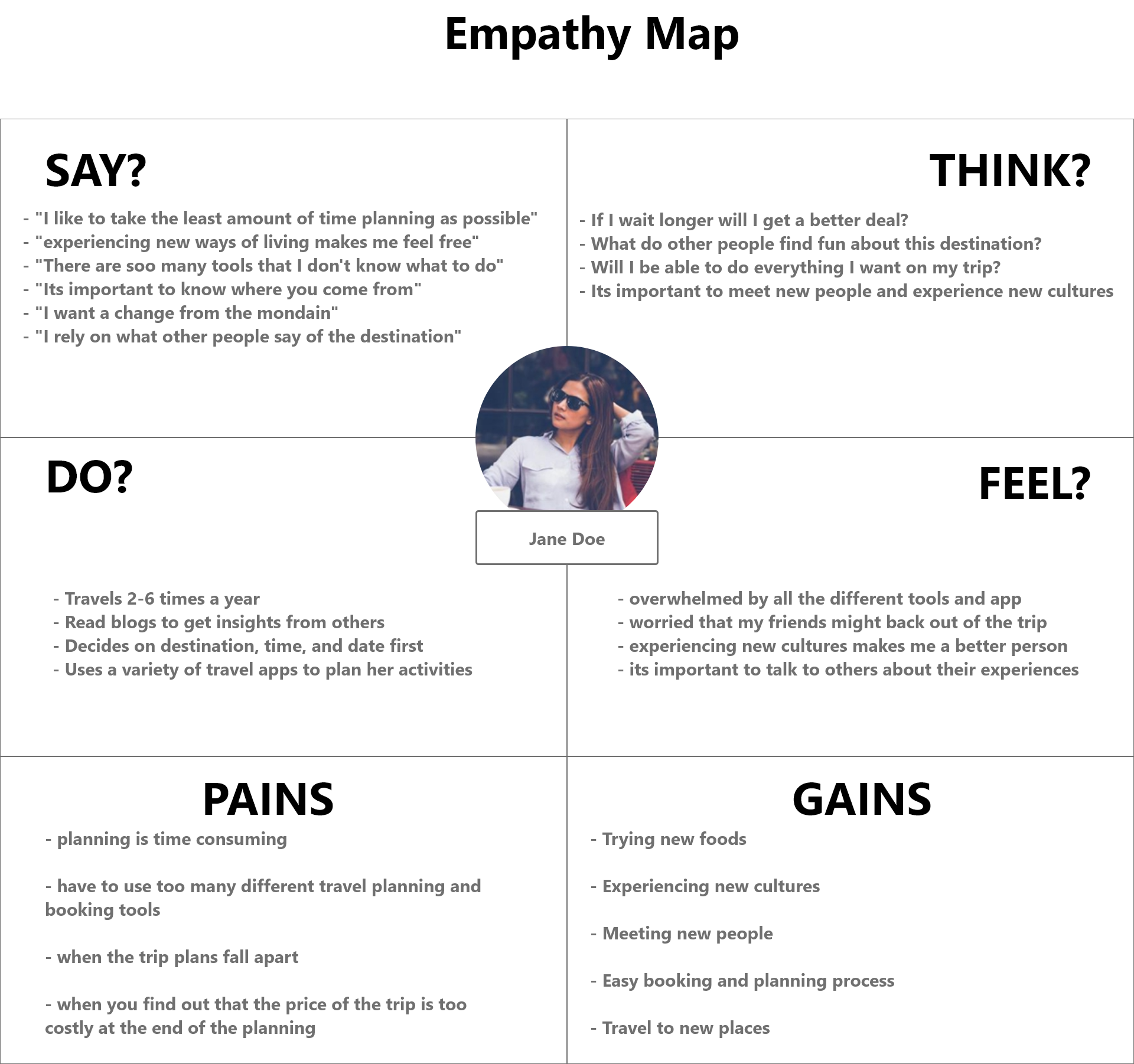 Empathy map showing what users say, think, do, feel, and their pains and gains.