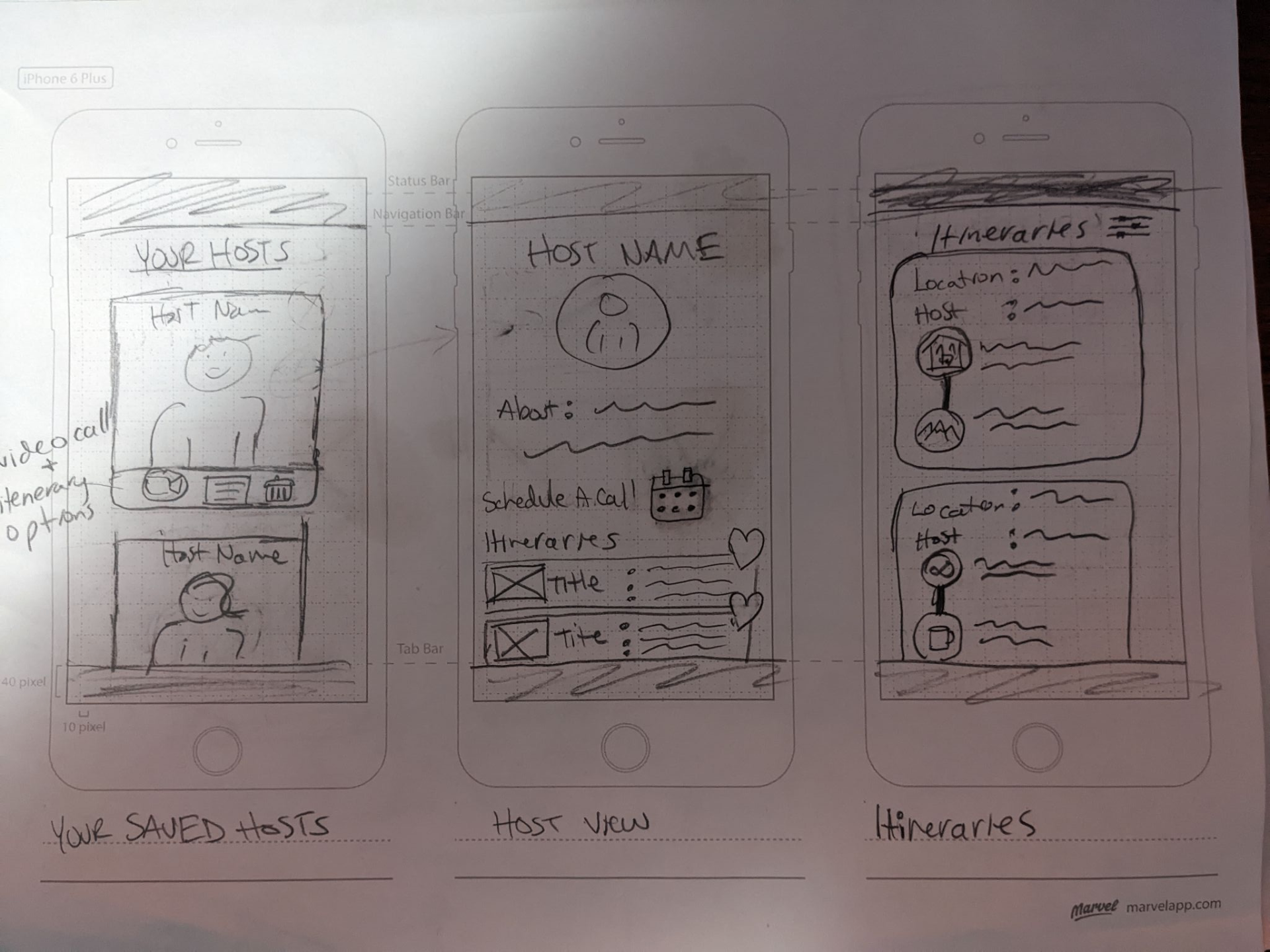 Paper sketches of the saved hosts list, host profile, and itineraries screens.